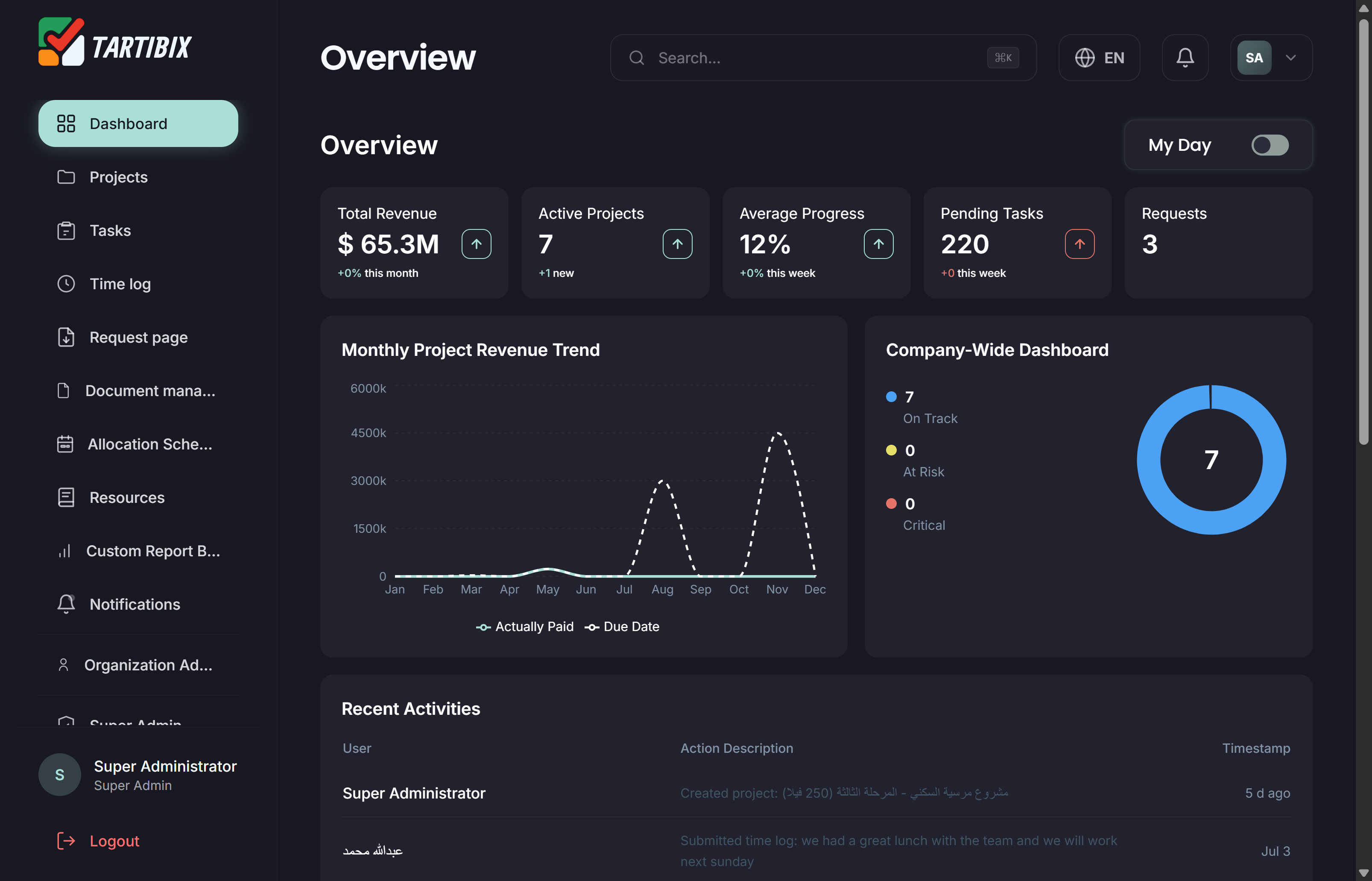 Construction resource console screenshot